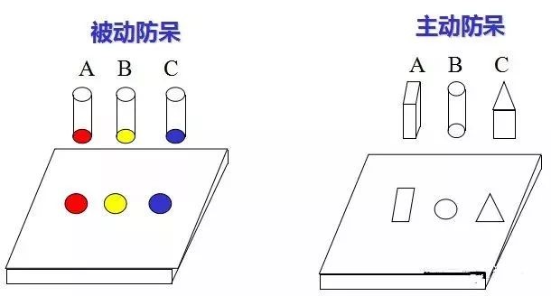 做模具：設計“防呆”是什麽？